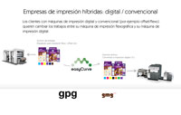El camino corto hacia la impresión digital rentable